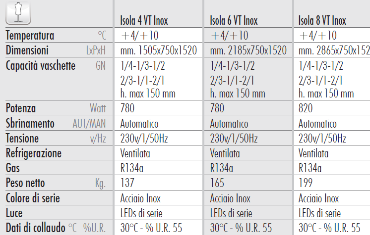 inox isola